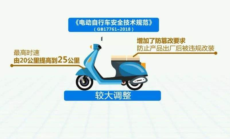 河北拓瑞安装公司：【消防科普】电动自行车新国标宣传来了！请查收！