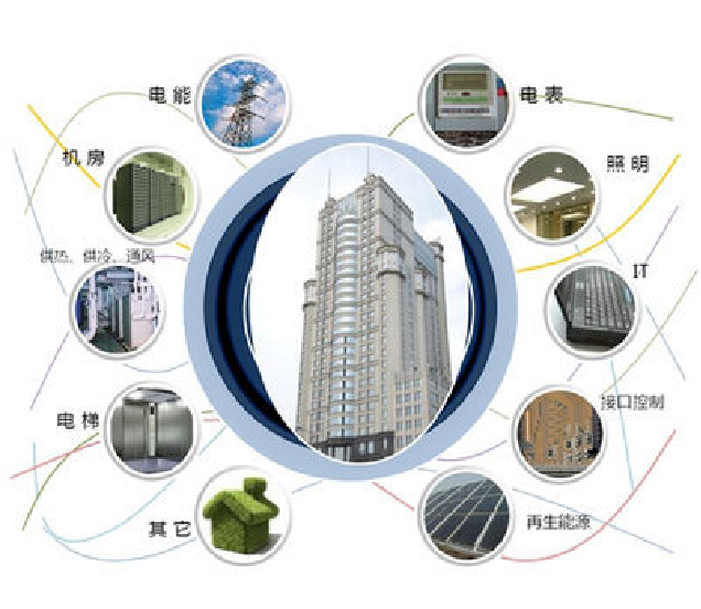 BAS楼宇自控系统